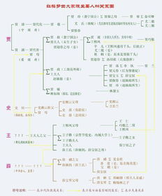 性格对比