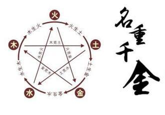 1）笔画数与五行——看似严肃实则随性