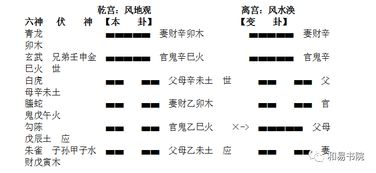 艮卦第六二爻吉凶如何？详细解释艮卦六爻的含义？