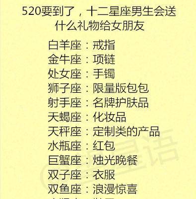 2. 星座性格分析：精准匹配情感投契
