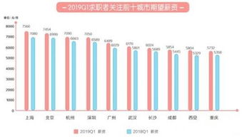 消费水平也高？别慌！