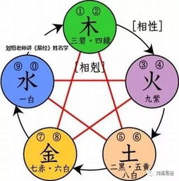 起名时怎样根据五行判断缺哪些元素？