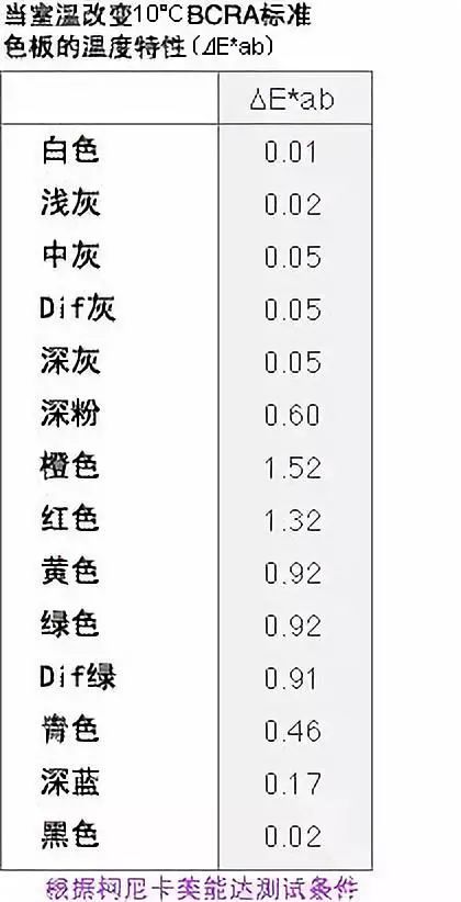如何同过双方出生日期来测算两人的姻缘深浅？