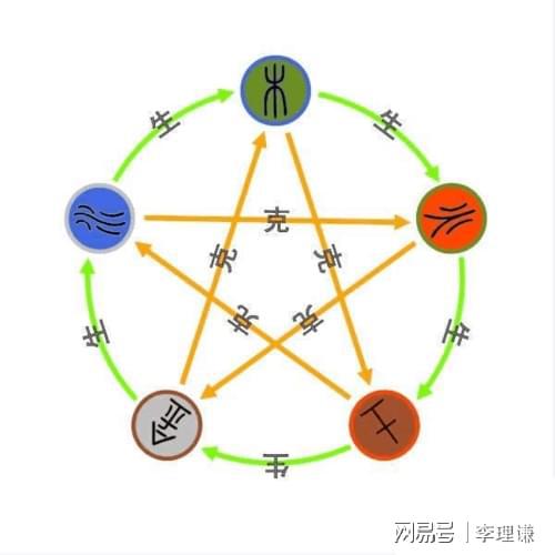 一、序章——为哪些要给缺木宝宝“补木”？