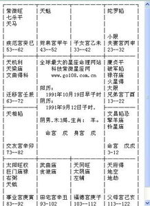星座与生辰八字婚配，哪种方法在预测婚姻中更精确呢？