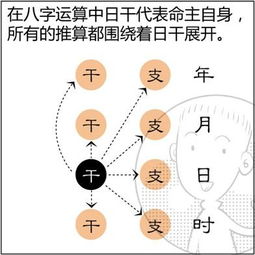 赣州生辰八字如何具体影响个人婚恋运势？