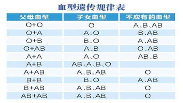 五行穿衣血型分布中，女人哪种血型最适合穿红色？