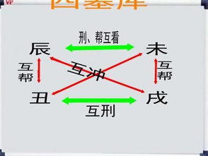 八字四墓库如何综合分析，才能全面解读八字命运？