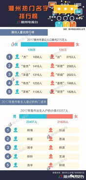 1-1 名字“听起来”与“读出来”的差异
