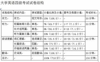 手机号74结尾的号码吉凶如何，有对照表大全吗？
