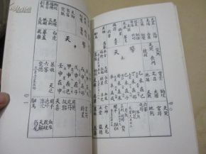月老灵卦三十二签下白话，三世书算命术正版如何解读？