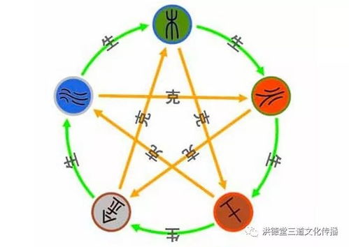 五行中水对应的颜色是什么，五行缺水的人适合佩戴什么颜色的饰品来调和？