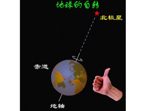 潮水涨涨落落为哪般