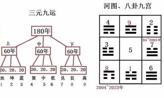 手机号码测吉凶改运，靓号网上选手机号码，如何挑选适合自己的好号码？
