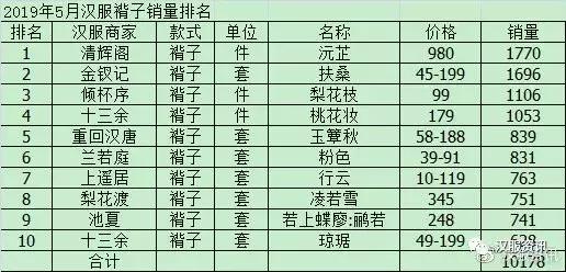 2019年5月有哪些理发吉日适合预约？