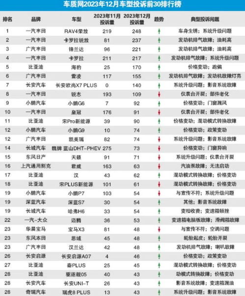 寒冬腊月提车玄学指南：迷信与科学的究极缝合