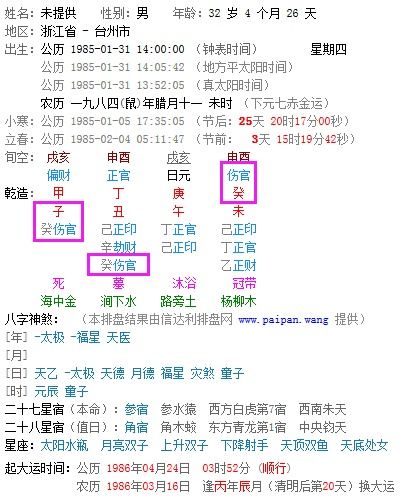 如何从生辰八字中判断伤官，以及如何通过八字分析伤官的改运方法？