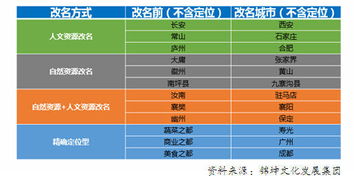 如何挑选一个既独特又符合品牌定位的企业名称？