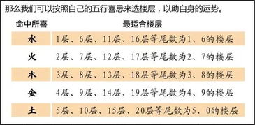 生活中常用风水知识书籍,日常生活风水知识