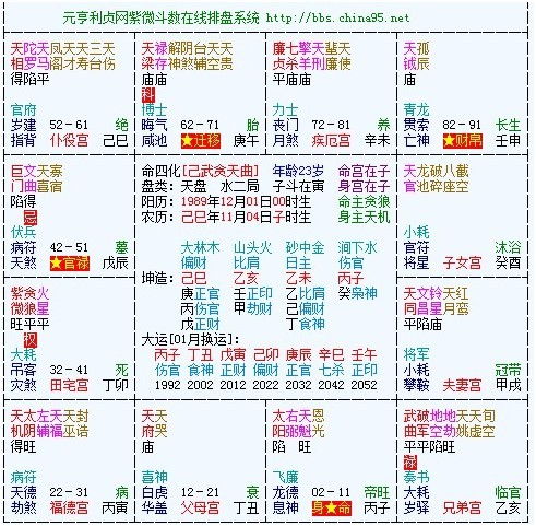 紫薇星盘中哪些命格或命宫被视为上等或极品？