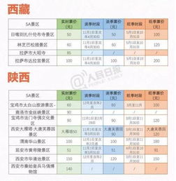 一、阎良至渭南票价实时查询，出行无忧？我看未必！