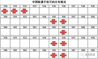 如何查询王红人电话号码的吉凶，改选吉凶号码？