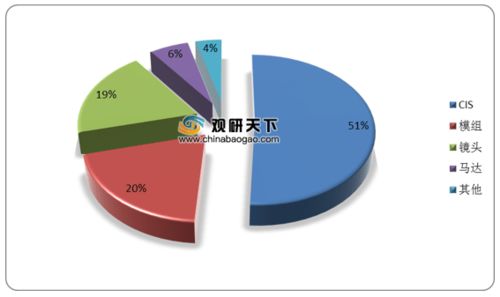 选位置比选对象还重要
