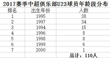 1997年2月21日诞生至今今年更多更少个岁了？