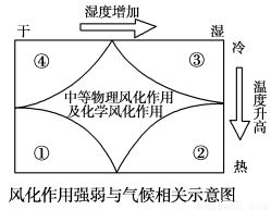方位与时辰的玄机