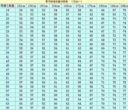 男人八字流年对照表准确吗？流年运势预测准吗？