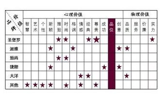 四、  定制化觉得能：你的专属吉日