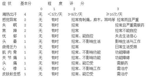 那一些你想不到会作用于绝经时间段的因素（附科普彩蛋）