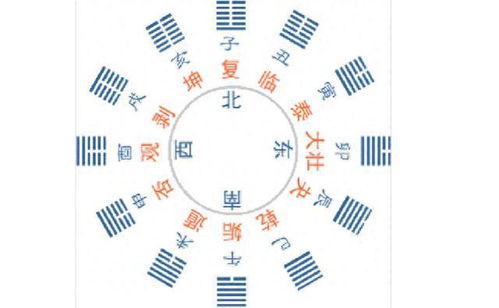 这个卦为啥这么牛？