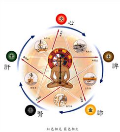 八字中土旺火弱，如何调整五行以实现平衡？