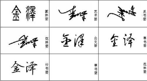 刚字取名吉凶属性如何？艺术签名写法有哪些变化？