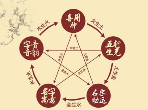 文化底蕴元素融入命名：从古典诗词到网络流行语， 让名字更具较深度与时代感