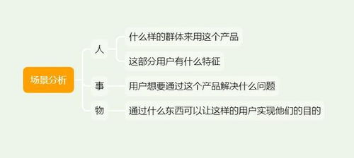 一、  行程规划：长远治7日游，怎么玩儿你说了算