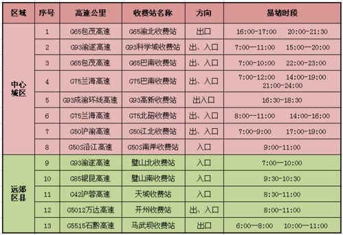 沉点避忌日（请勿尝试）：