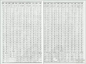 2025年属牛7月预产期吉日有哪些？8月1号剖腹产改选吉时是哪一天？