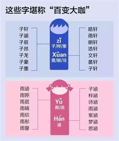 程姓宝宝取哪些名字良好听又响亮？