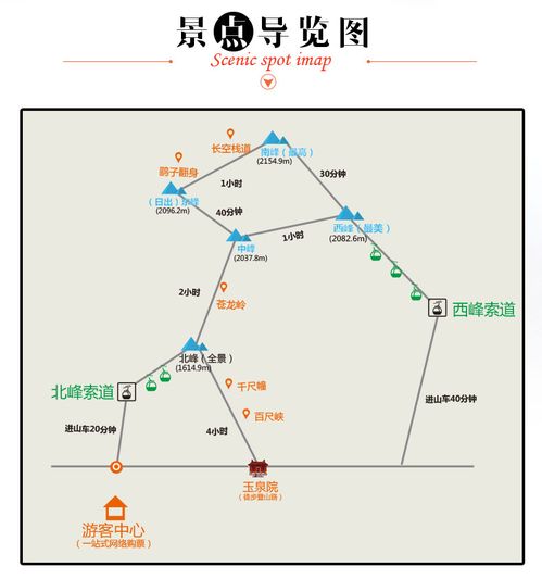 第四站：行程安排提议