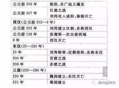 表格：各时代最主要人物较大概分布（数字不准确， 仅供娱乐活动）
