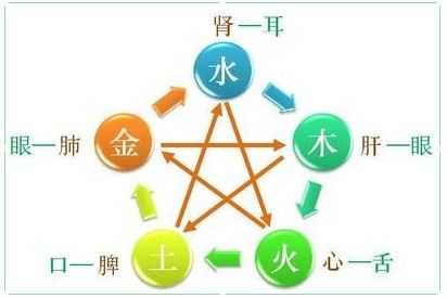 哎呀，你的胃又在痛了吧？这可是命里注定的！