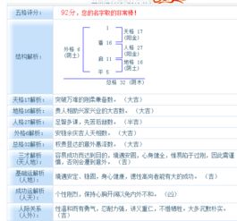 周月淋名字评分分析