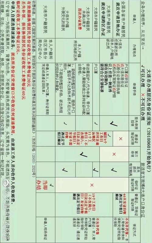 实例解析