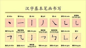 汉字笔画属性吉凶与五行对照表，如何查询笔画数对应的吉凶五行？