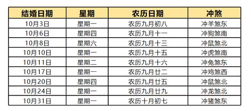 三、  学问挑选结婚吉日