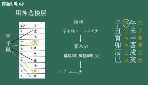 风水好点的阳宅楼层有哪些,好的阳宅风水格局