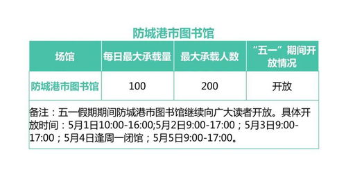 4.3 防城港，顺便逛逛
