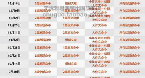 2026年3月有哪些具体日期适合祝寿或过寿？